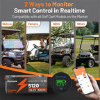 Humsienk - 48V (51.2V) 100Ah - 5.12KWh - Golf Cart Bluetooth LiFePO4 Battery with 200A BMS V2