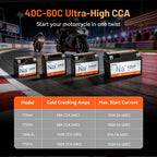 Humsienk 12V YTX4A/YTX5A/YTX7A Sodium-Ion Motorcycle Battery with High CCA for Scooter & Bike