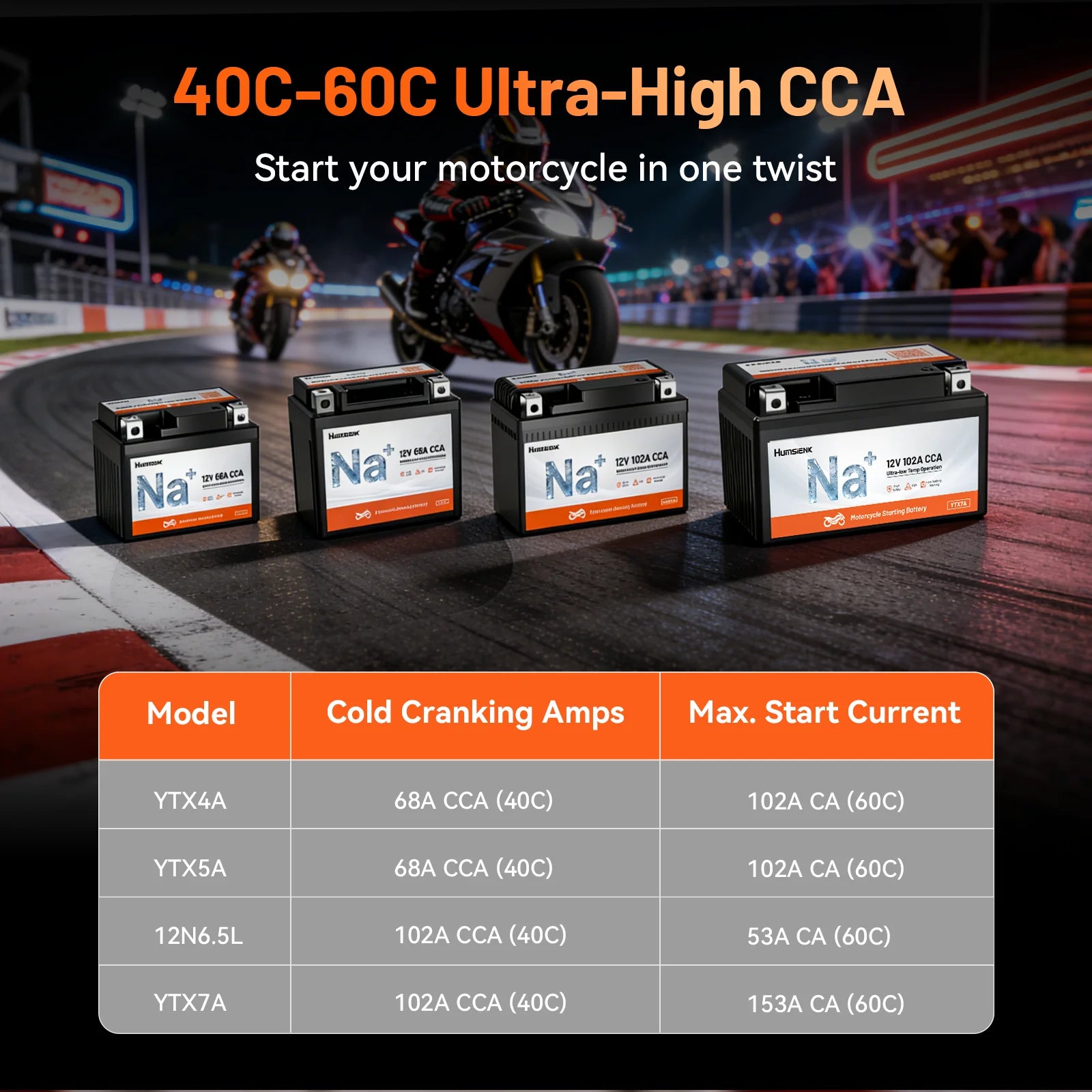 Humsienk 12V YTX4A/YTX5A/YTX7A Sodium-Ion Motorcycle Battery with High CCA for Scooter & Bike