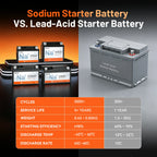 Humsienk 12V YTX4A/YTX5A/YTX7A Sodium-Ion Motorcycle Battery with High CCA for Scooter & Bike
