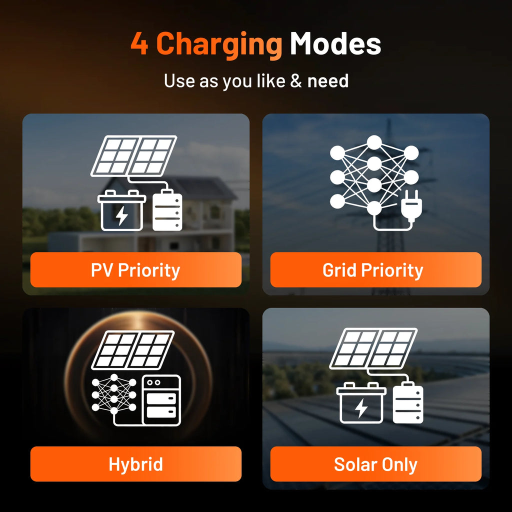 Humsienk 5kW 5.12kWh All-In-One Solar System (5kW Pure Sine Wave Inverter + 5.12kWh LiFePO4 Battery) with <20ms UPS for Home Power Backup