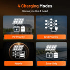 Humsienk 5kW 5.12kWh All-In-One Solar System (5kW Pure Sine Wave Inverter + 5.12kWh LiFePO4 Battery) with <20ms UPS for Home Power Backup