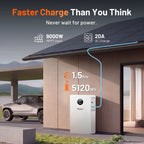 Humsienk 5kW 5.12kWh All-In-One Solar System (5kW Pure Sine Wave Inverter + 5.12kWh LiFePO4 Battery) with <20ms UPS for Home Power Backup