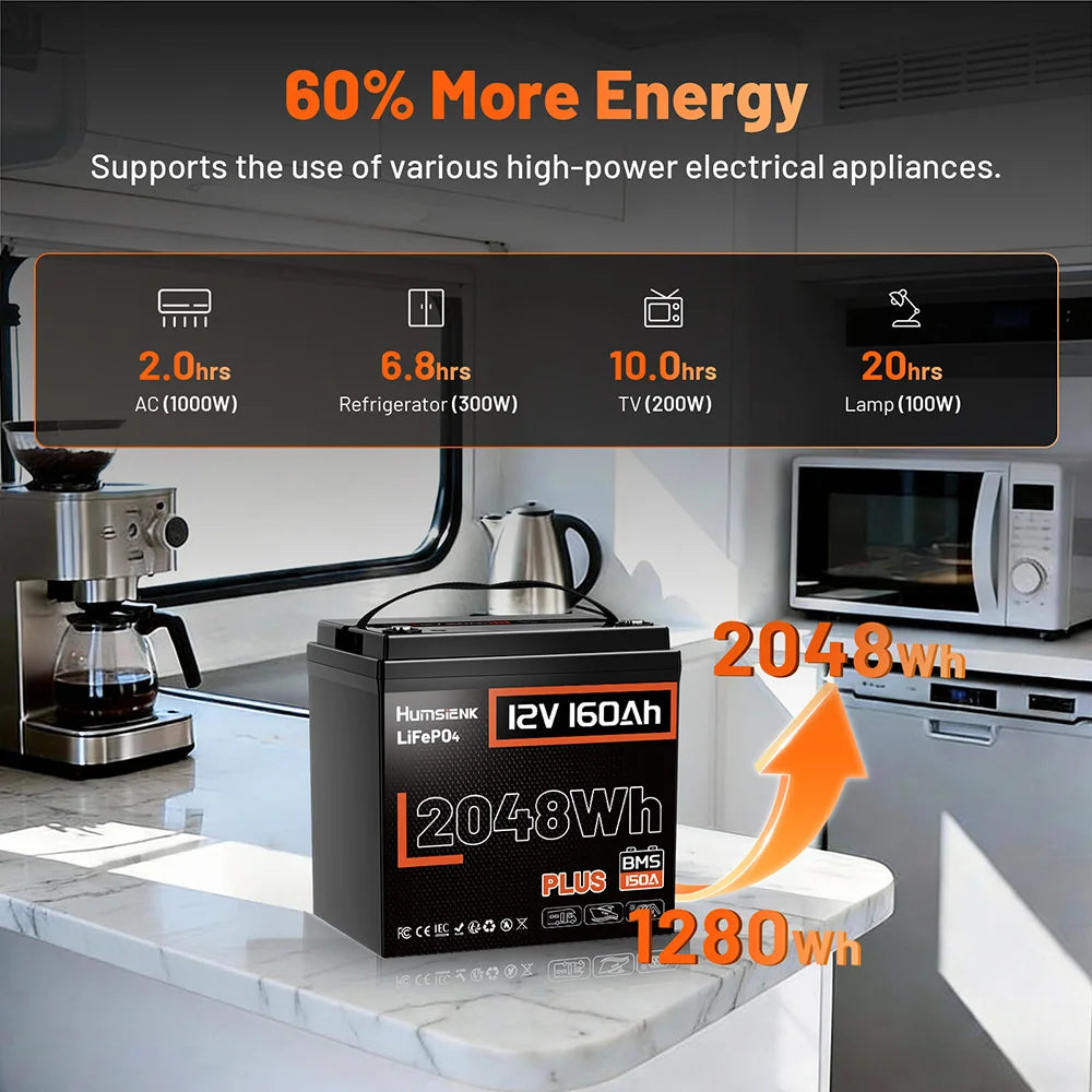 Humsienk 12V 160Ah LiFePO4 Battery with 150A BMS Plus for Solar & Heavy Home Power