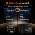 Humsienk 12V 160Ah LiFePO4 Battery with 150A BMS Plus for Solar & Heavy Home Power