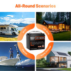 Humsienk 12V 160Ah LiFePO4 Battery with 150A BMS Plus for Solar & Heavy Home Power