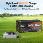 Humsienk 48V 100Ah Bluetooth LiFePO4 Battery 5.12kWh for Golf Carts V1